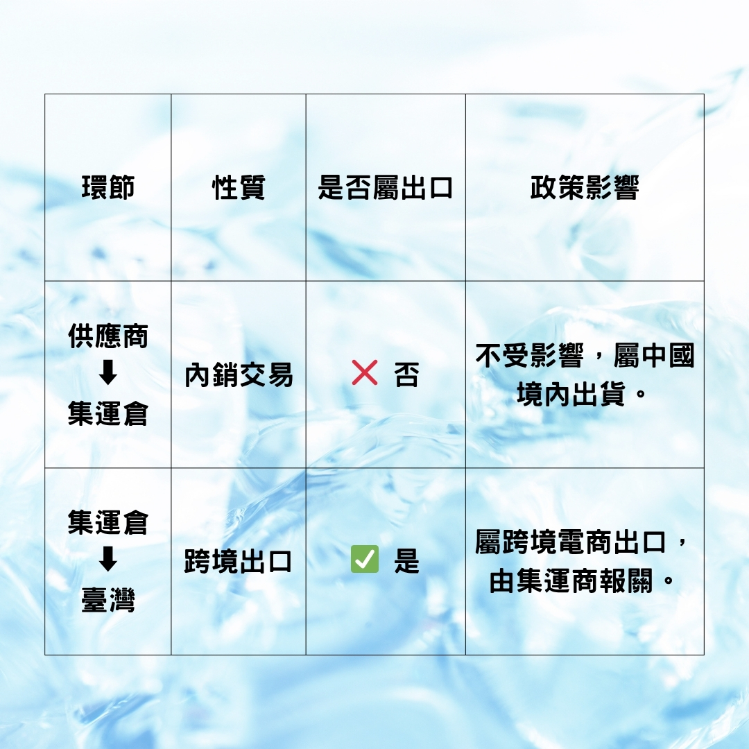 供應商與集運商性質