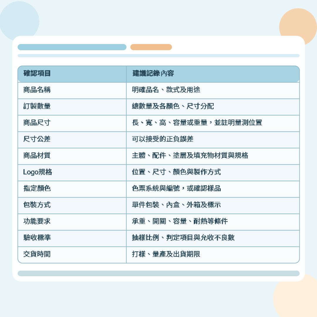 1688客製化商品怎麼下單？內文表格