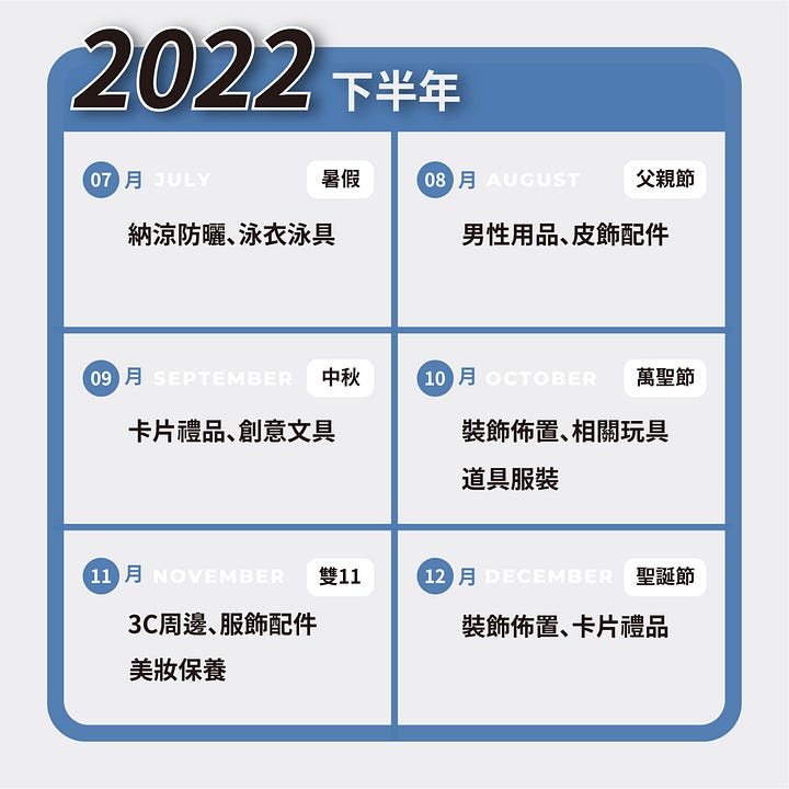 全年度推薦行銷重點 全年度推薦行銷重點