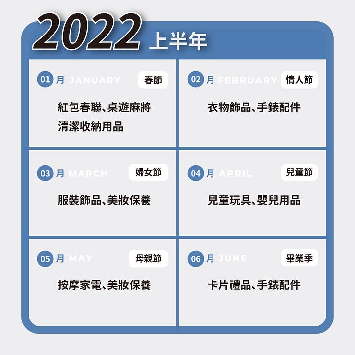 全年度推薦行銷重點 全年度推薦行銷重點