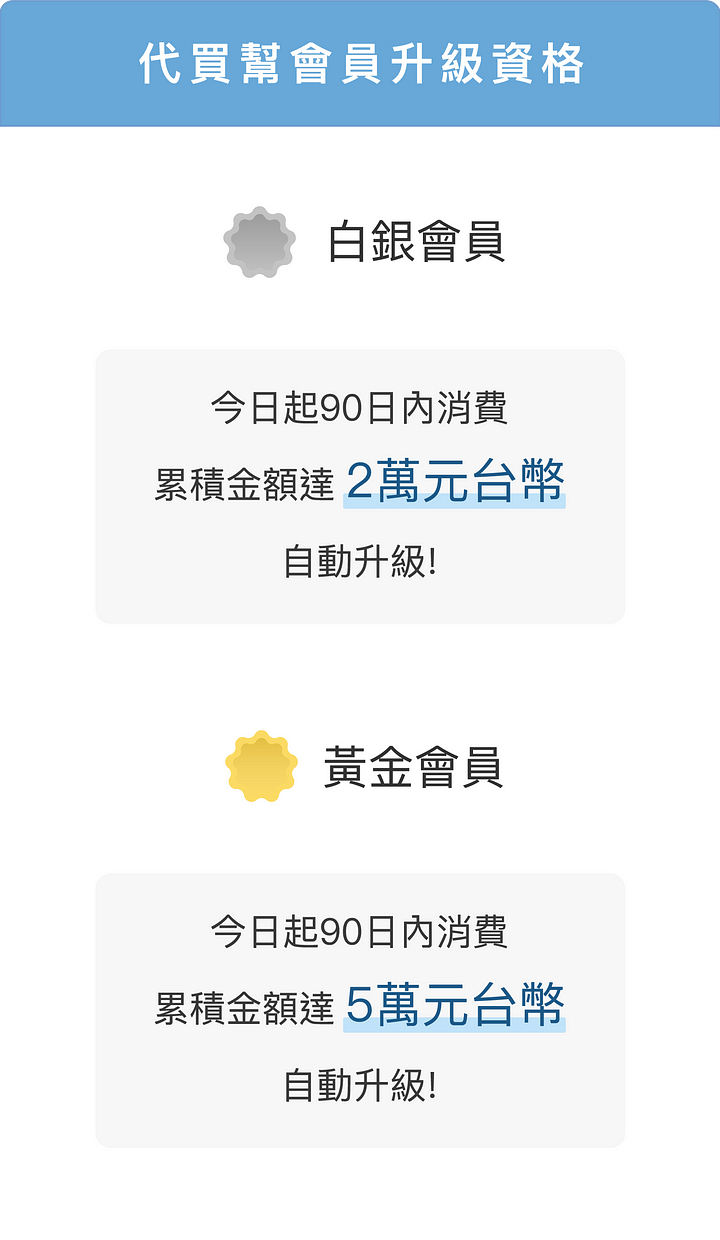 代買幫｜會員制度介紹