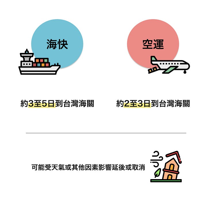 代買幫|1688 代購,出貨流程說明 代買幫|1688 代購,出貨流程說明