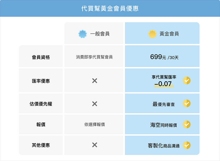 代買幫｜會員制度介紹