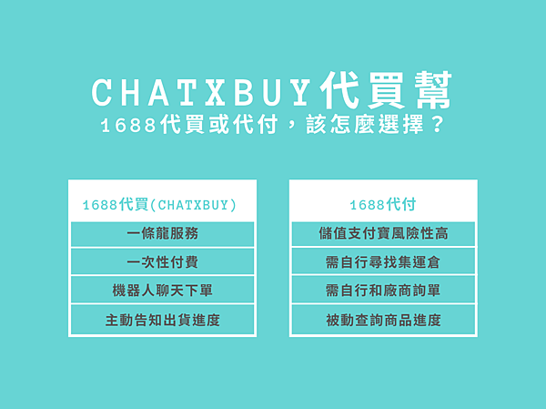 1688代買或代付,該怎麼選擇? 1688代買或代付,該怎麼選擇?