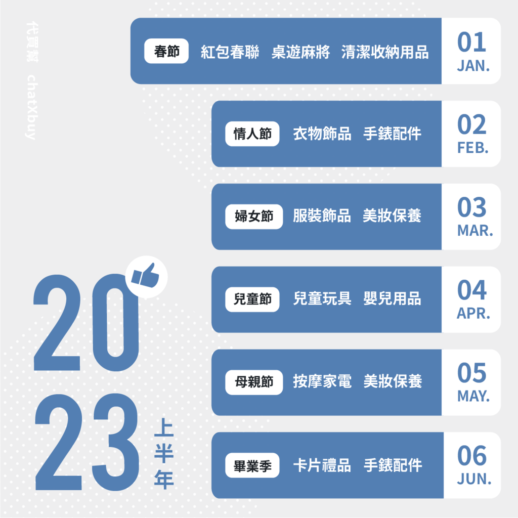 年度行銷重點文章圖2023_工作區域 1 複本.png