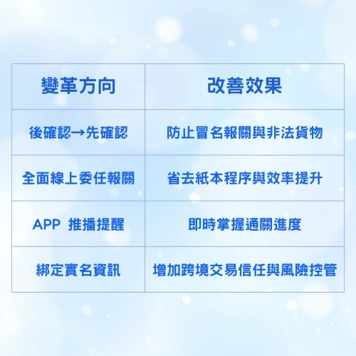 EZ WAY 預先委任的新制優點總整理